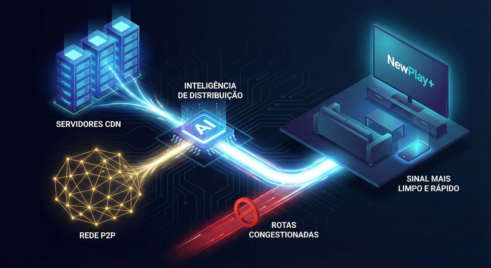 Datacenter Servidores Reais